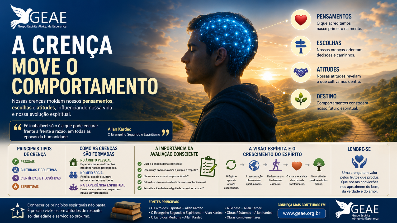 Infográfico crença